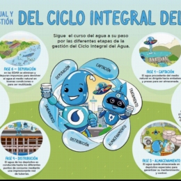 Concurso Digital Infantil “El Reto del Agua Limpia”