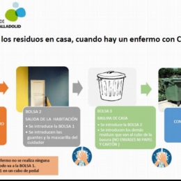 Instrucción del Ministerio de Transición Ecológica sobre gestión de residuos domésticos y COVID-19